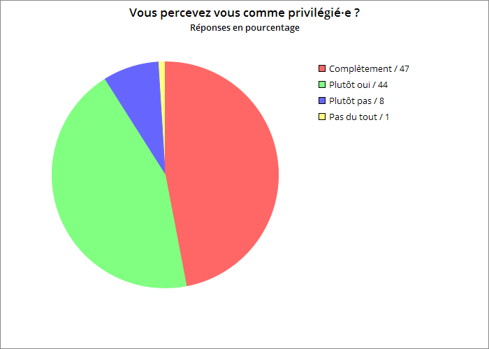 Odoo • une photo avec une légende